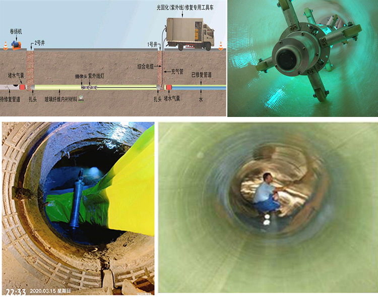 武昌UV-CIPP内衬修复