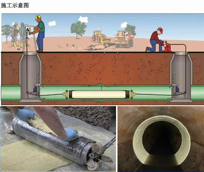 武昌管道局部点状修复